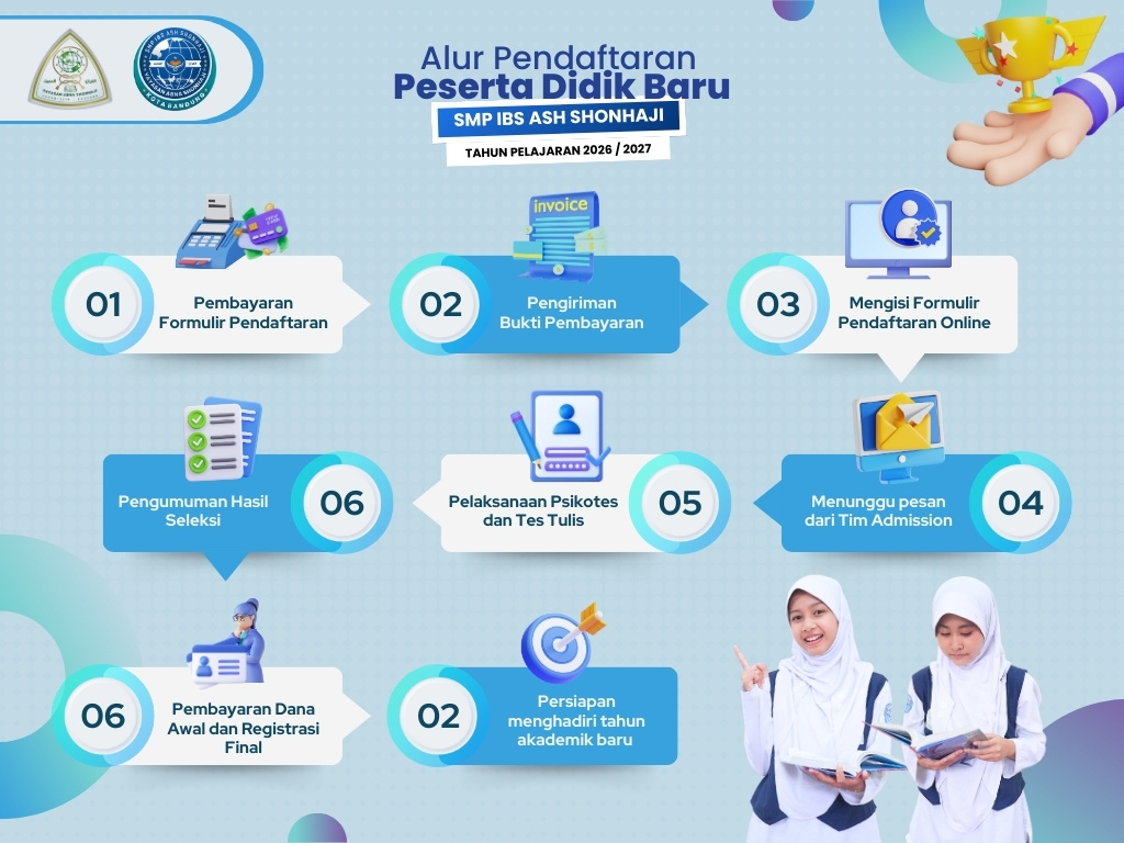 Alur Pendaftaran Peserta Didik Baru